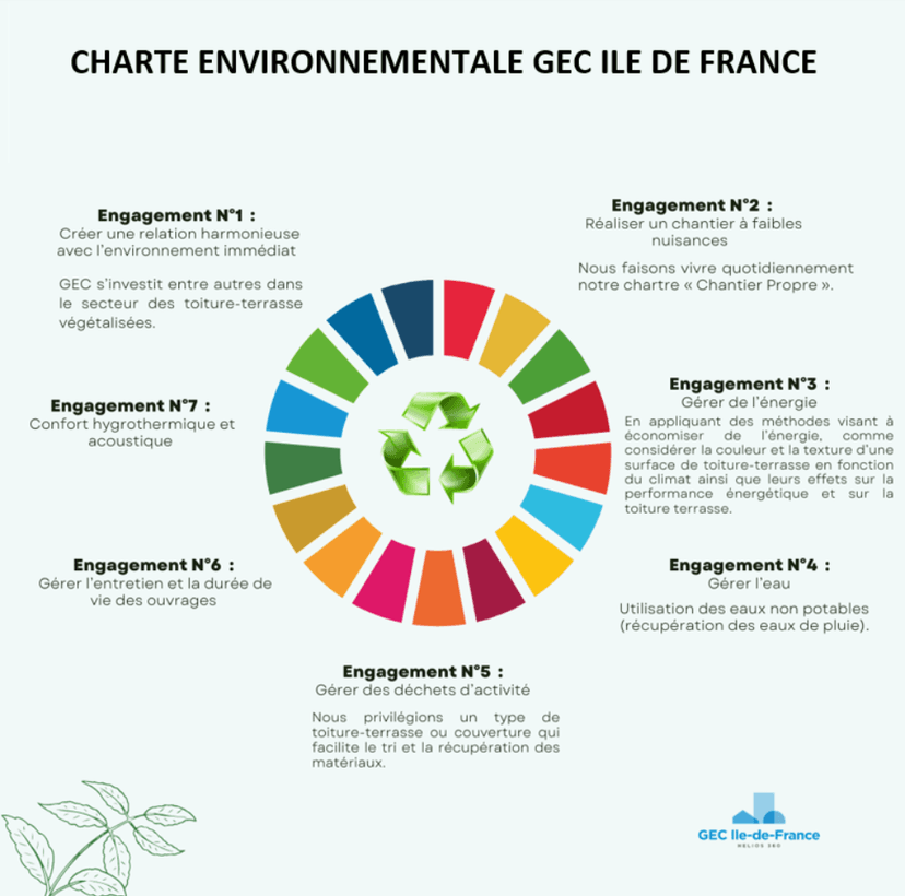 Charte Environnementale GEC Île-de-France